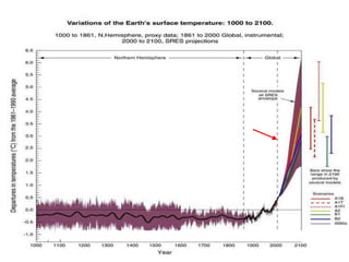 Andy J   Escenarios De Cambio Climatico Para Colombia