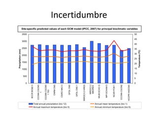 Andy J   Escenarios De Cambio Climatico Para Colombia