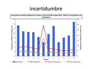 Andy J   Escenarios De Cambio Climatico Para Colombia