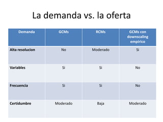 Andy J   Escenarios De Cambio Climatico Para Colombia