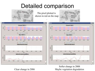 Andy  Jarvis and Louis Reymondin - PARASID  Near Real Time Monitoring Of Deforestation Using A Neural  Aug 2009