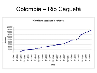 Andy Jarvis - Parasid Near Real Time Monitoring Of Habitat Change Using A Neural Network And Modis Data Ideam Sept 2009