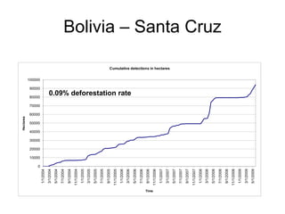 Andy Jarvis - Parasid Near Real Time Monitoring Of Habitat Change Using A Neural Network And Modis Data Ideam Sept 2009