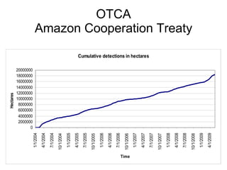 Andy Jarvis - Parasid Near Real Time Monitoring Of Habitat Change Using A Neural Network And Modis Data Ideam Sept 2009