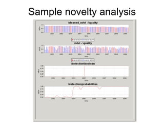 Andy  Jarvis PARASID Near Real Time Monitoring Of Habitat Change Using A Neural Network And  M O D I S Data  T N C  Brown  Bag  Sept 2009
