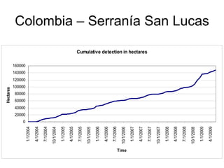 Andy  Jarvis PARASID Near Real Time Monitoring Of Habitat Change Using A Neural Network And  M O D I S Data  T N C  Brown  Bag  Sept 2009