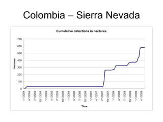 Andy  Jarvis PARASID Near Real Time Monitoring Of Habitat Change Using A Neural Network And  M O D I S Data  T N C  Brown  Bag  Sept 2009