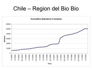 Andy  Jarvis PARASID Near Real Time Monitoring Of Habitat Change Using A Neural Network And  M O D I S Data  T N C  Brown  Bag  Sept 2009
