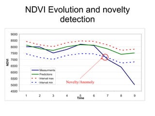 Andy  Jarvis PARASID Near Real Time Monitoring Of Habitat Change Using A Neural Network And  M O D I S Data  T N C  Brown  Bag  Sept 2009