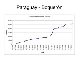 Andy Jarvis Parasid Near Real Time Monitoring Of Habitat Change Using A Neural Network And Modis Data Tnc Science Cabinet Sept 2009