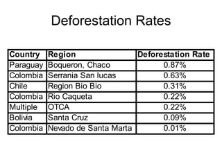 Andy Jarvis Parasid Near Real Time Monitoring Of Habitat Change Using A Neural Network And Modis Data Tnc Science Cabinet Sept 2009