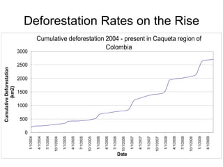 Andy Jarvis Parasid Near Real Time Monitoring Of Habitat Change Using A Neural Netwrok And Modis Data Conida Sept 2009