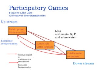 Andy J   Payment For Ecosystem Services (Pes) And Numbers For Negotiation Cocoon Sept 2009