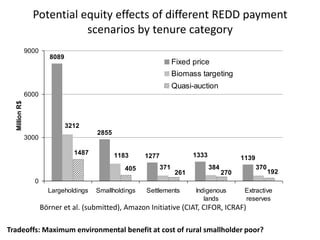 Andy J   Payment For Ecosystem Services (Pes) And Numbers For Negotiation Cocoon Sept 2009