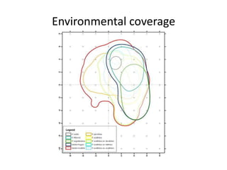 Andy J   Value Of A Coordinate Montpellier Nov 2009