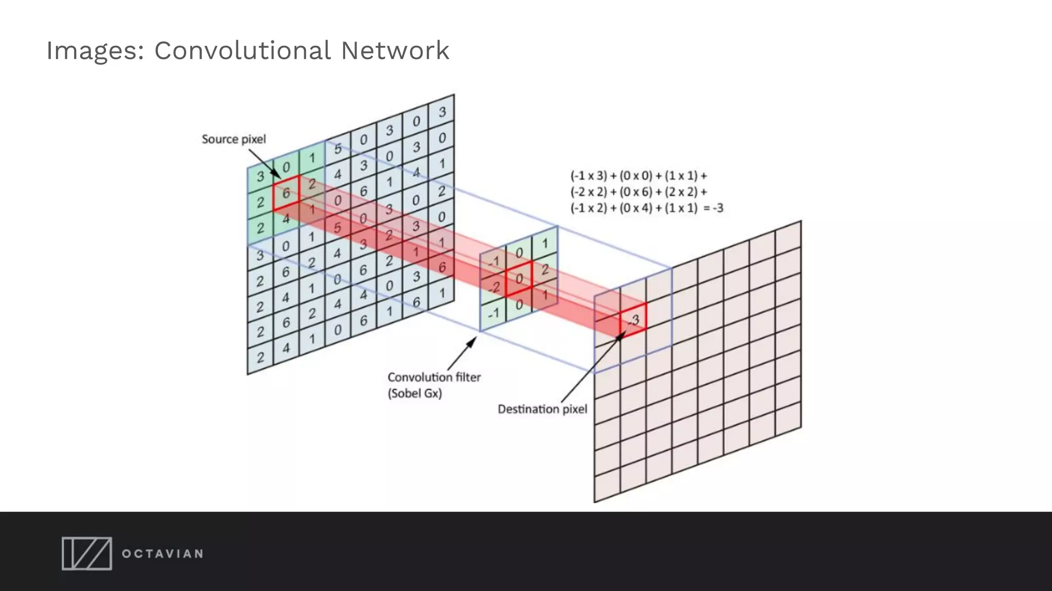 Images: Convolutional Network
 