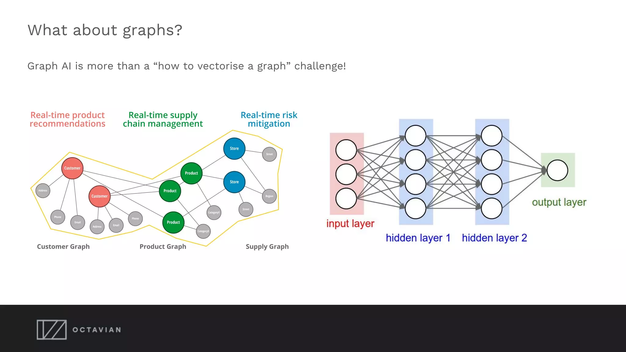 What about graphs?
Graph AI is more than a “how to vectorise a graph” challenge!
 