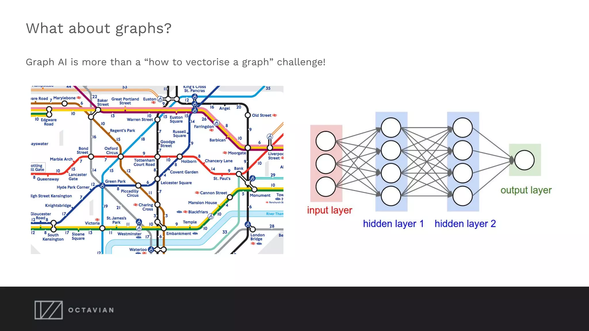 What about graphs?
Graph AI is more than a “how to vectorise a graph” challenge!
 