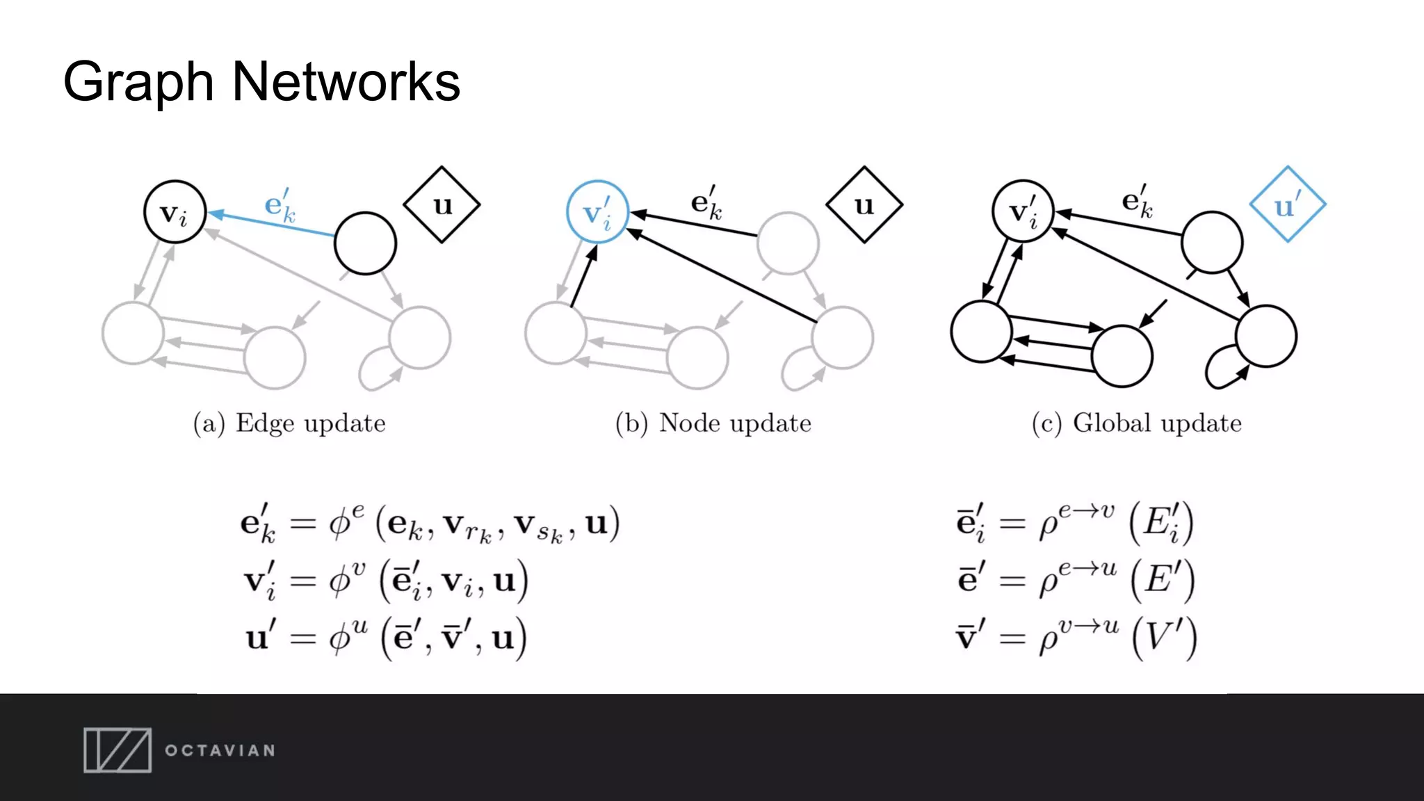Graph Networks
 