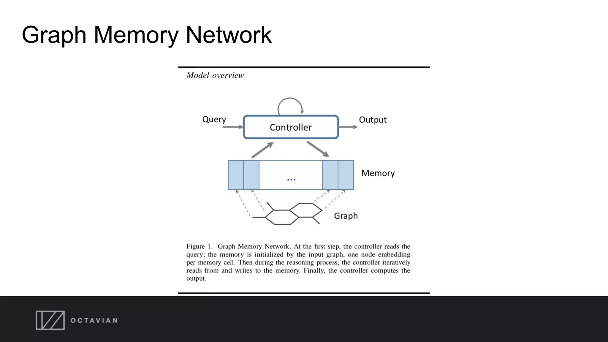 Graph Memory Network
 