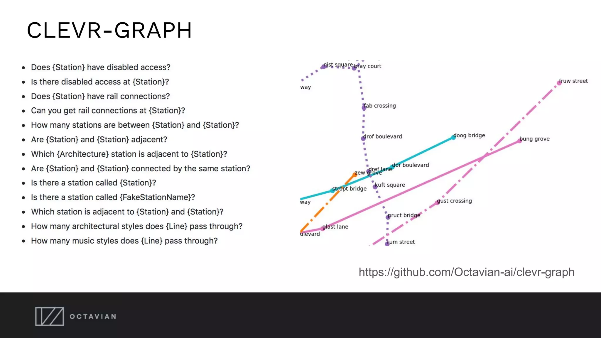 CLEVR-GRAPH
https://github.com/Octavian-ai/clevr-graph
 