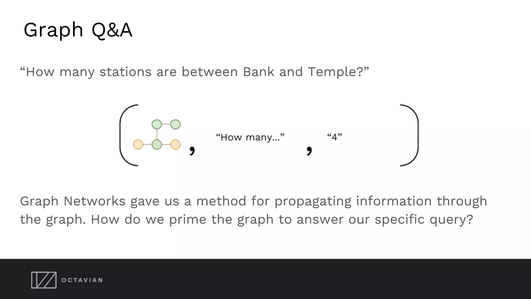 Graph Q&A
“How many stations are between Bank and Temple?”
Graph Networks gave us a method for propagating information through
the graph. How do we prime the graph to answer our specific query?
 