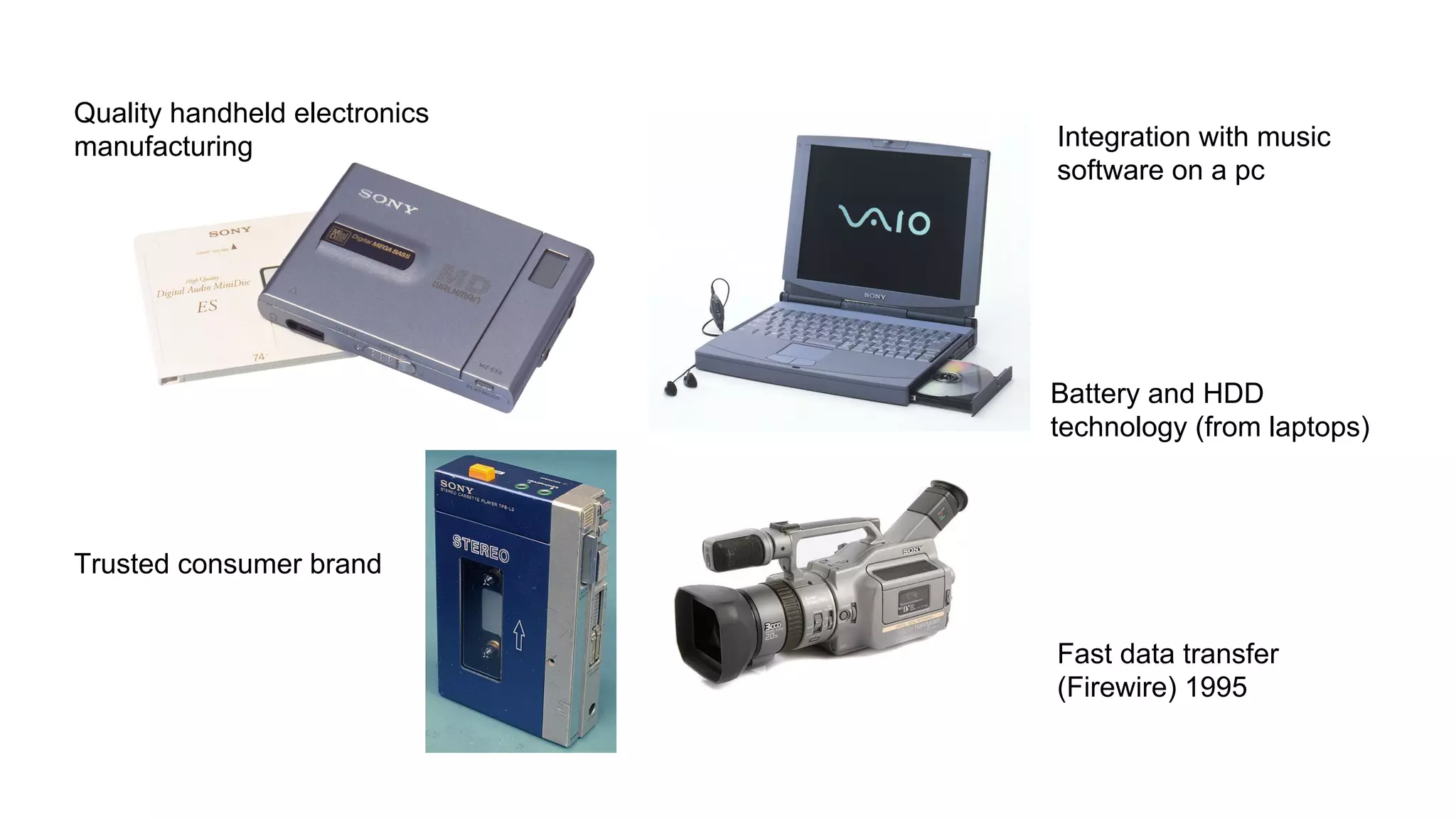 Battery and HDD
technology (from laptops)
Integration with music
software on a pc
Fast data transfer
(Firewire) 1995
Trusted consumer brand
Quality handheld electronics
manufacturing
 