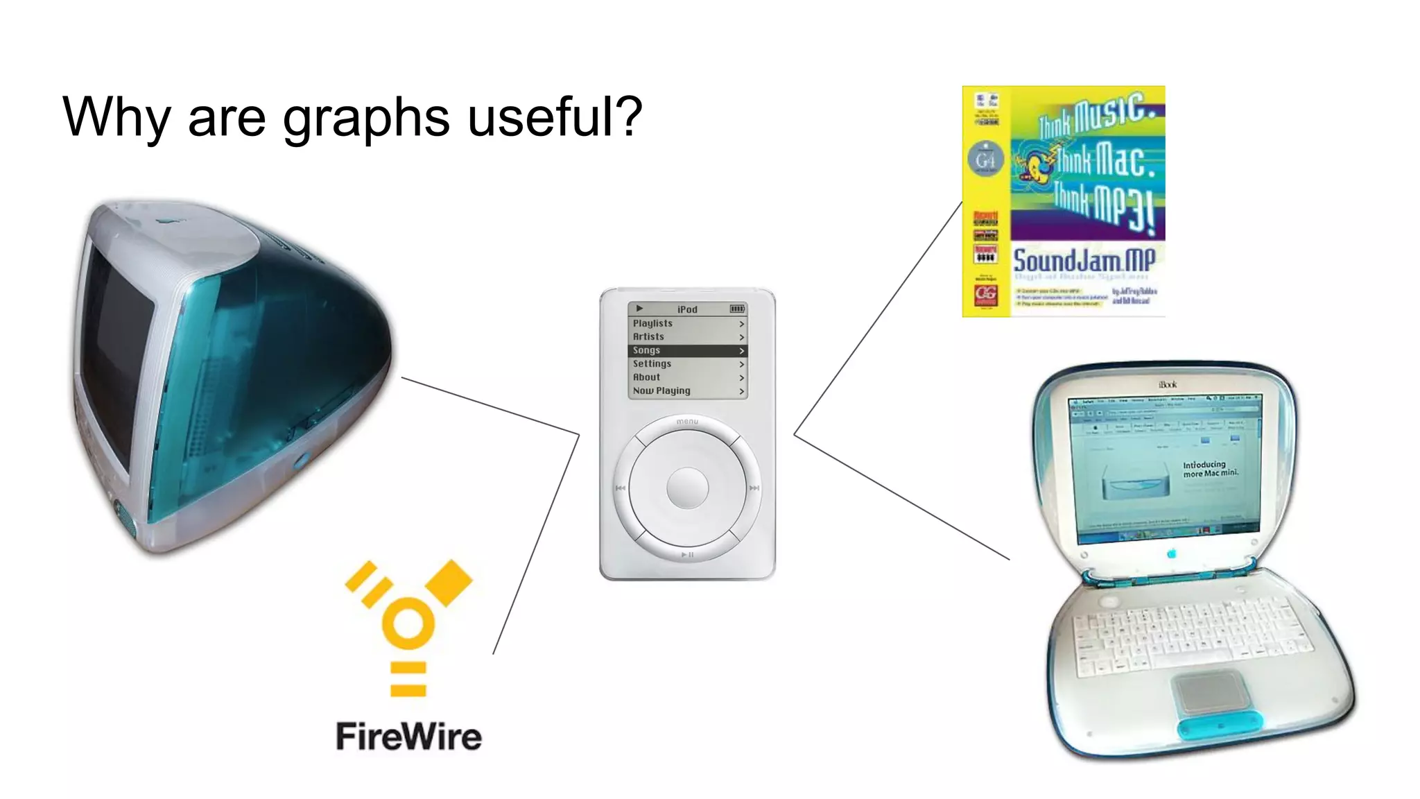 Why are graphs useful?
 
