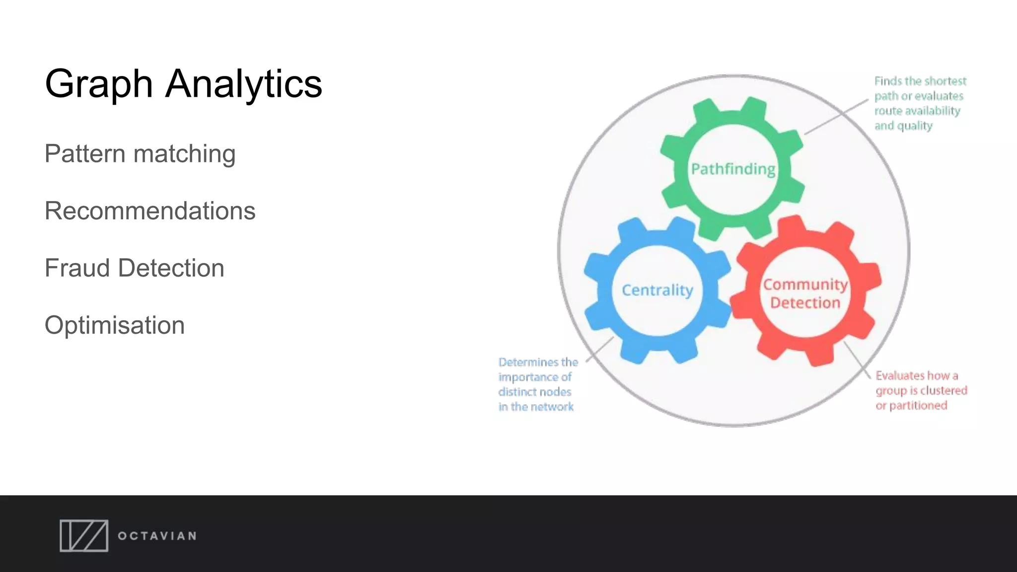 Graph Analytics
Pattern matching
Recommendations
Fraud Detection
Optimisation
 