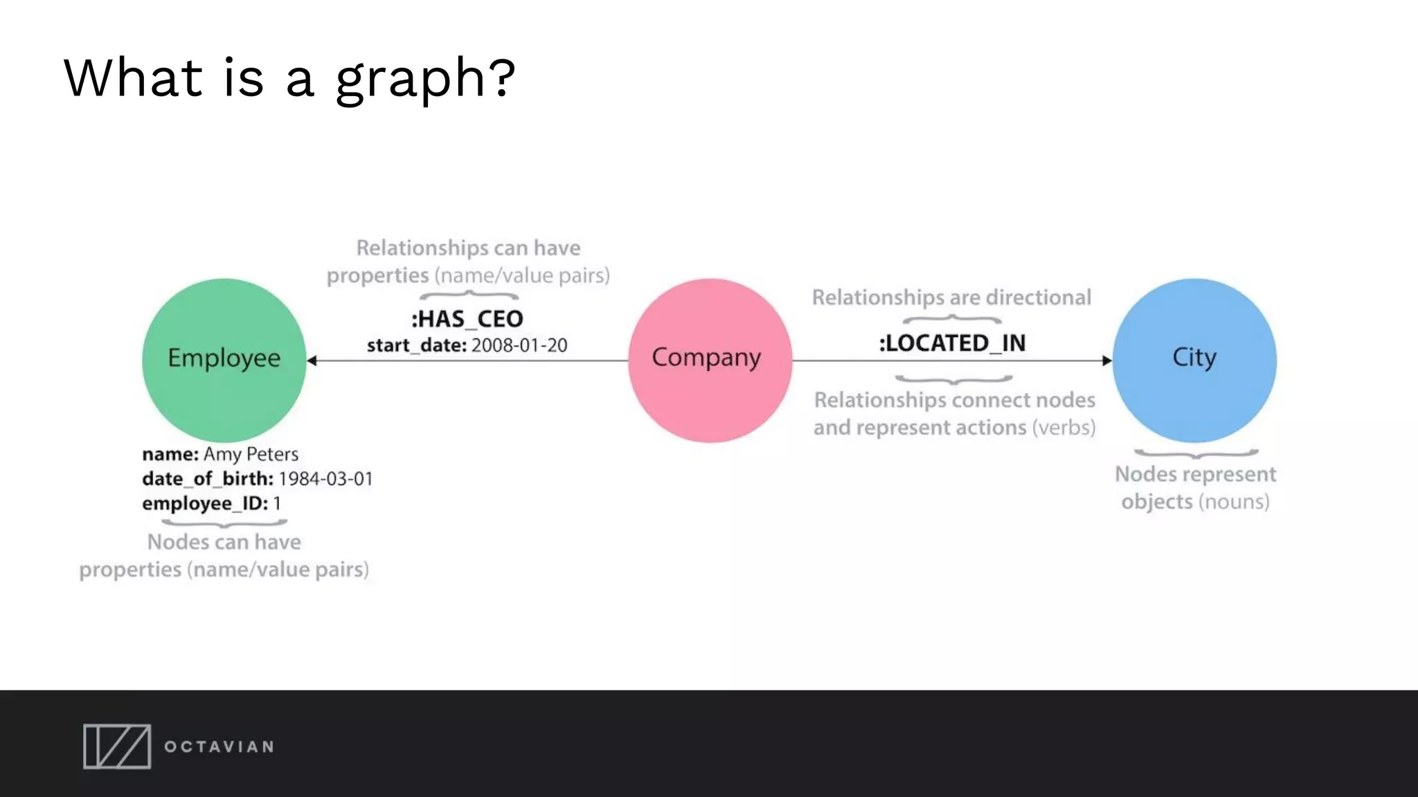What is a graph?
 