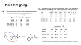 Knowledge graphs, meet Deep Learning | PDF