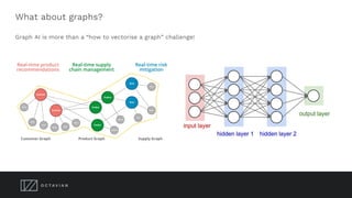 What about graphs?
Graph AI is more than a “how to vectorise a graph” challenge!
 