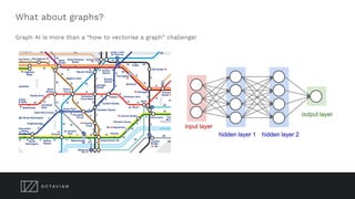 What about graphs?
Graph AI is more than a “how to vectorise a graph” challenge!
 