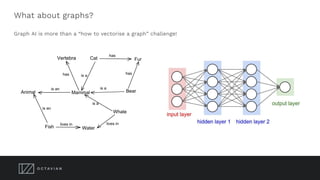 What about graphs?
Graph AI is more than a “how to vectorise a graph” challenge!
 