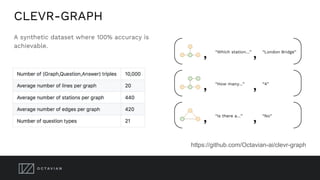 CLEVR-GRAPH
https://github.com/Octavian-ai/clevr-graph
A synthetic dataset where 100% accuracy is
achievable.
 