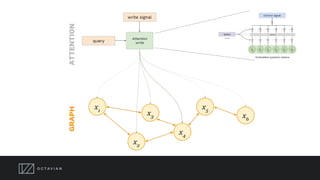 Knowledge graphs, meet Deep Learning | PDF