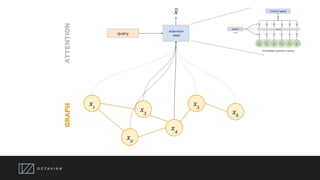 Knowledge graphs, meet Deep Learning | PDF