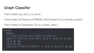 Graph Classifier
Train( model, (y)-[..2]-(), y.is_fraud )
Train( model, (p:Person)<-[r:FRIEND_OF]-(:Person)->(), p.favorite_animal )
Train( model, (c:Company)-[..3]->(), c.future_value )
 