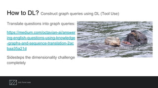 How to DL? Construct graph queries using DL (Tool Use)
Translate questions into graph queries:
https://medium.com/octavian-ai/answer
ing-english-questions-using-knowledge
-graphs-and-sequence-translation-2ac
baa35a21d
Sidesteps the dimensionality challenge
completely
 