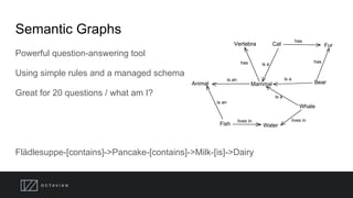 Semantic Graphs
Powerful question-answering tool
Using simple rules and a managed schema
Great for 20 questions / what am I?
Flädlesuppe-[contains]->Pancake-[contains]->Milk-[is]->Dairy
 