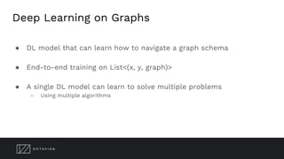 Why are graphs useful?
 