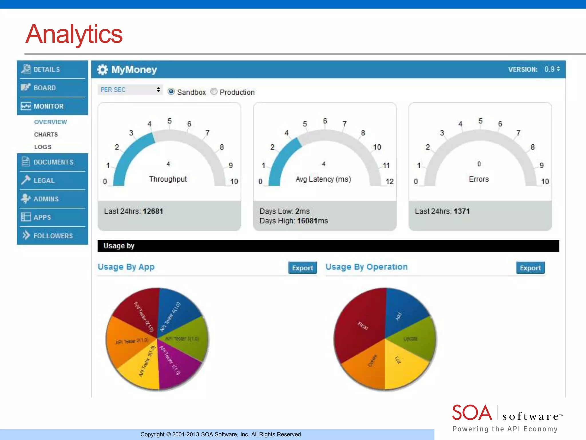 Copyright © 2001-2013 SOA Software, Inc. All Rights Reserved. 
Analytics 
 