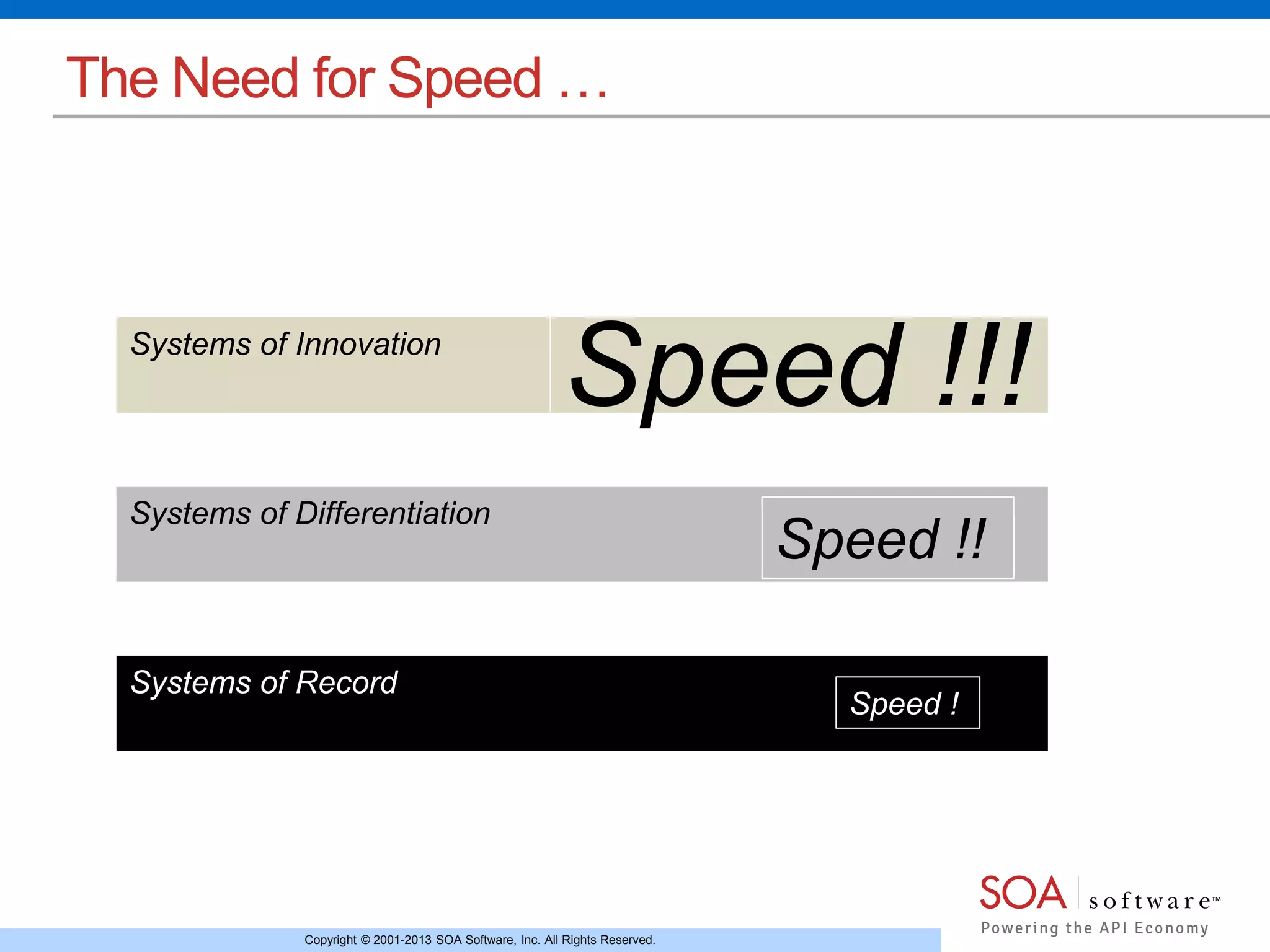 The Need for Speed … 
Systems of Innovation 
Systems of Differentiation 
Systems of Record 
Speed !!! 
Copyright © 2001-2013 SOA Software, Inc. All Rights Reserved. 
Speed !! 
Speed ! 
 