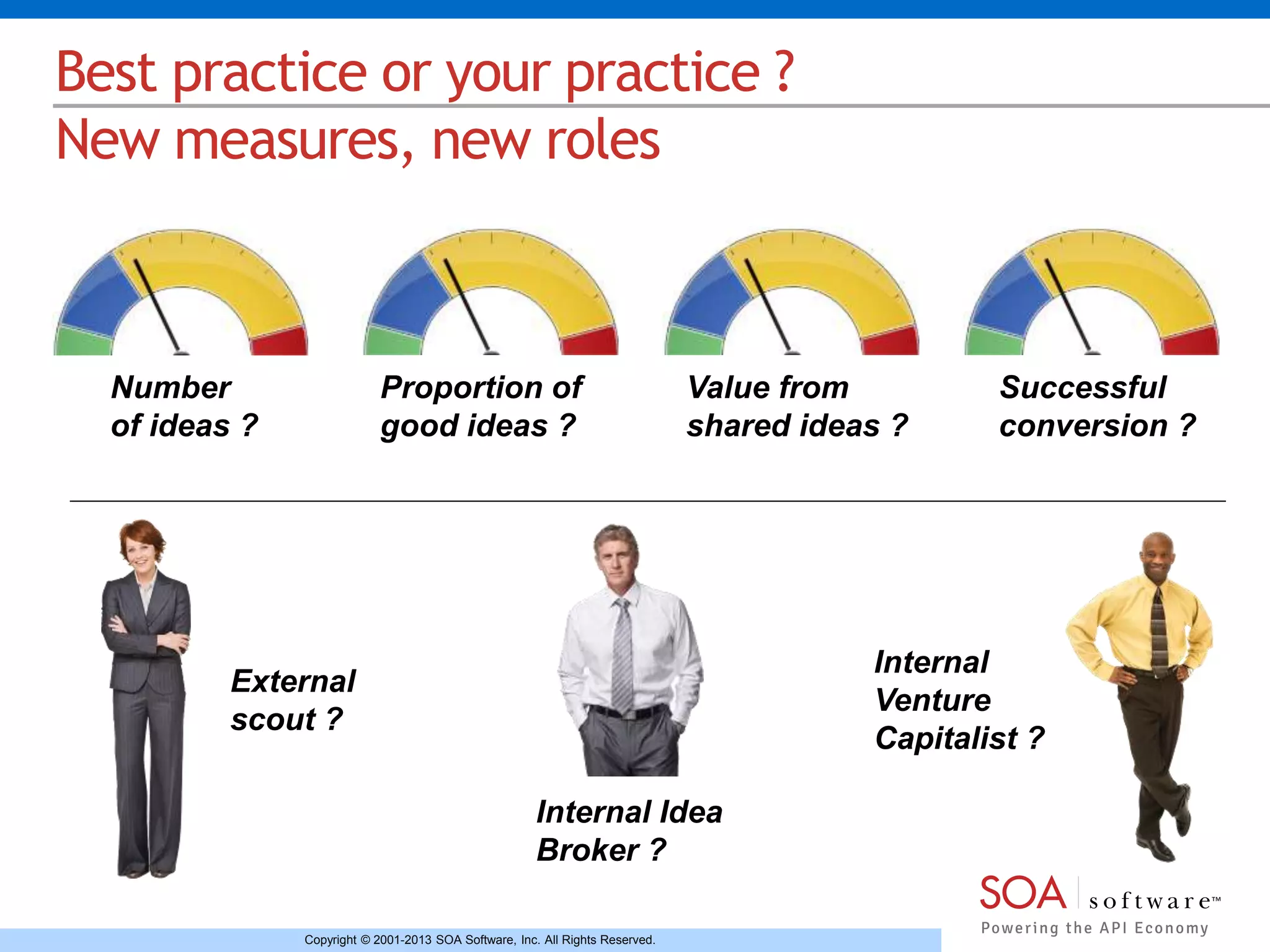 Best practice or your practice ? 
New measures, new roles 
External 
scout ? 
Internal Idea 
Broker ? 
Copyright © 2001-2013 SOA Software, Inc. All Rights Reserved. 
Internal 
Venture 
Capitalist ? 
Number 
of ideas ? 
Proportion of 
good ideas ? 
Value from 
shared ideas ? 
Successful 
conversion ? 
 