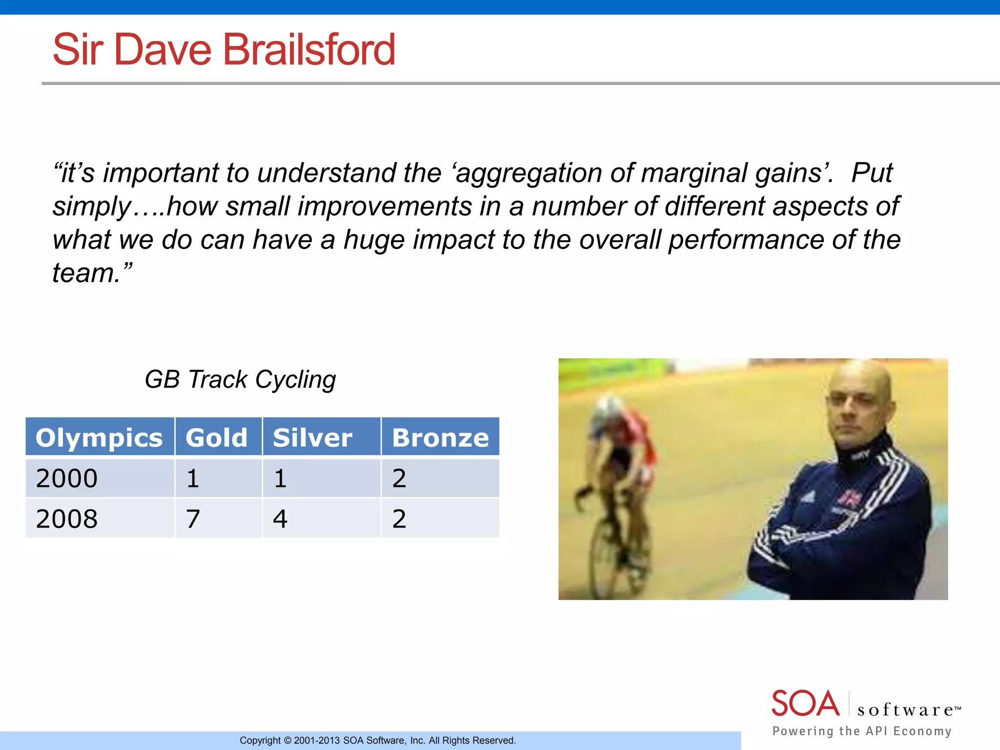 Sir Dave Brailsford 
“it’s important to understand the ‘aggregation of marginal gains’. Put 
simply….how small improvements in a number of different aspects of 
what we do can have a huge impact to the overall performance of the 
team.” 
GB Track Cycling 
Olympics Gold Silver Bronze 
2000 1 1 2 
2008 7 4 2 
Copyright © 2001-2013 SOA Software, Inc. All Rights Reserved. 
 