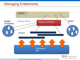 Managing Entitlements 
Licence Terms 
Scopes & Policies 
Copyright © 2001-2013 SOA Software, Inc. All Rights Reserved. 
Quality 
Of Service 
EULA 
Scopes 
Operations 
API 
Licence 
 