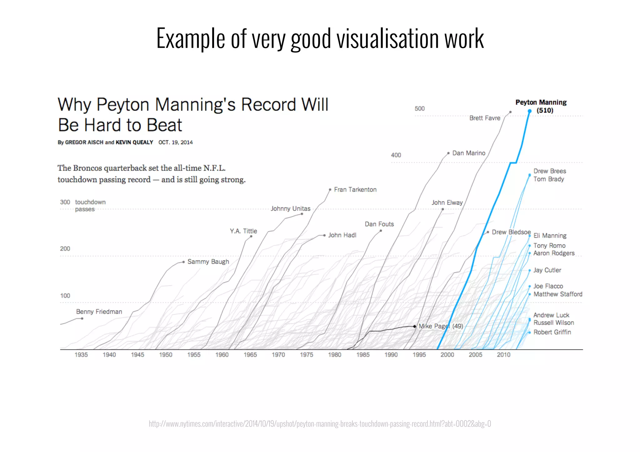 http://www.nytimes.com/interactive/2014/10/19/upshot/peyton-manning-breaks-touchdown-passing-record.html?abt=0002&abg=0
Example of very good visualisation work
 