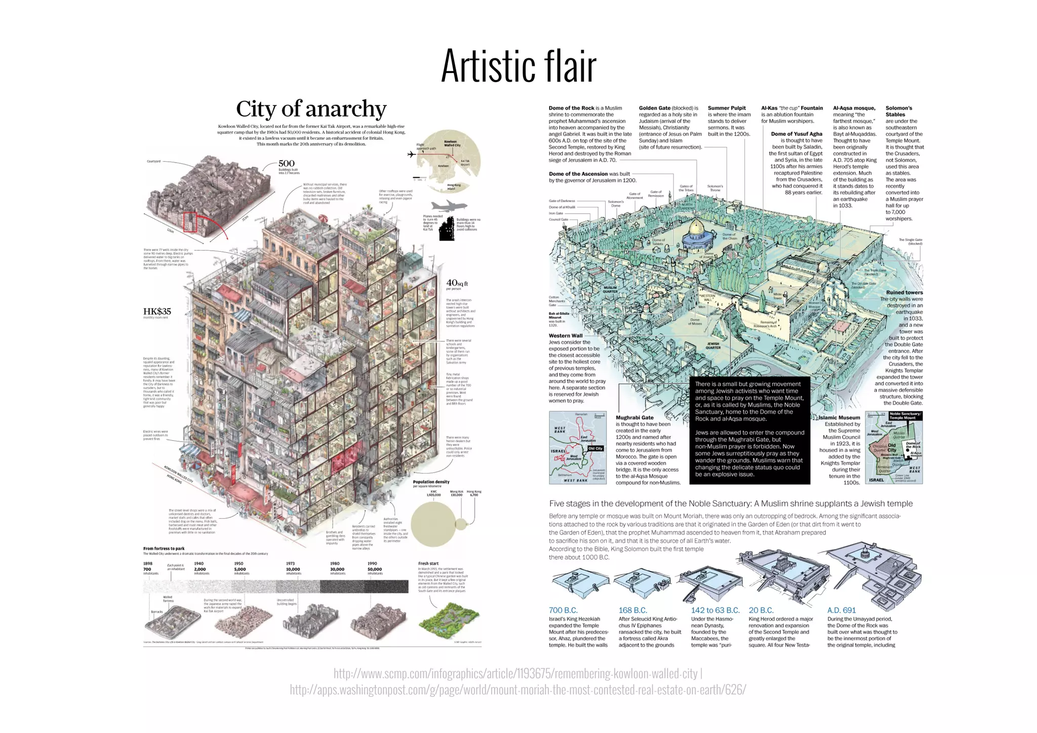 http://www.scmp.com/infographics/article/1193675/remembering-kowloon-walled-city |
http://apps.washingtonpost.com/g/page/world/mount-moriah-the-most-contested-real-estate-on-earth/626/
Artistic flair
 