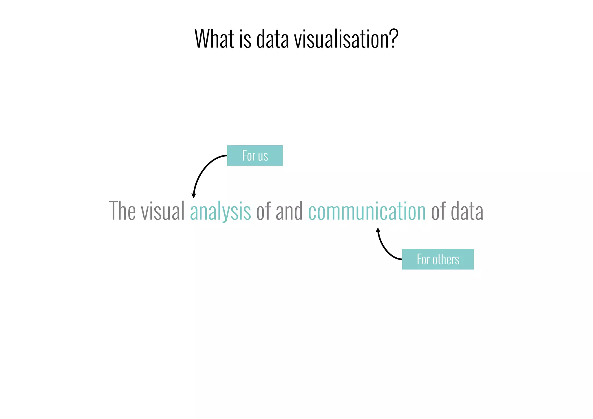 The visual analysis of and communication of data
What is data visualisation?
For us
For others
 