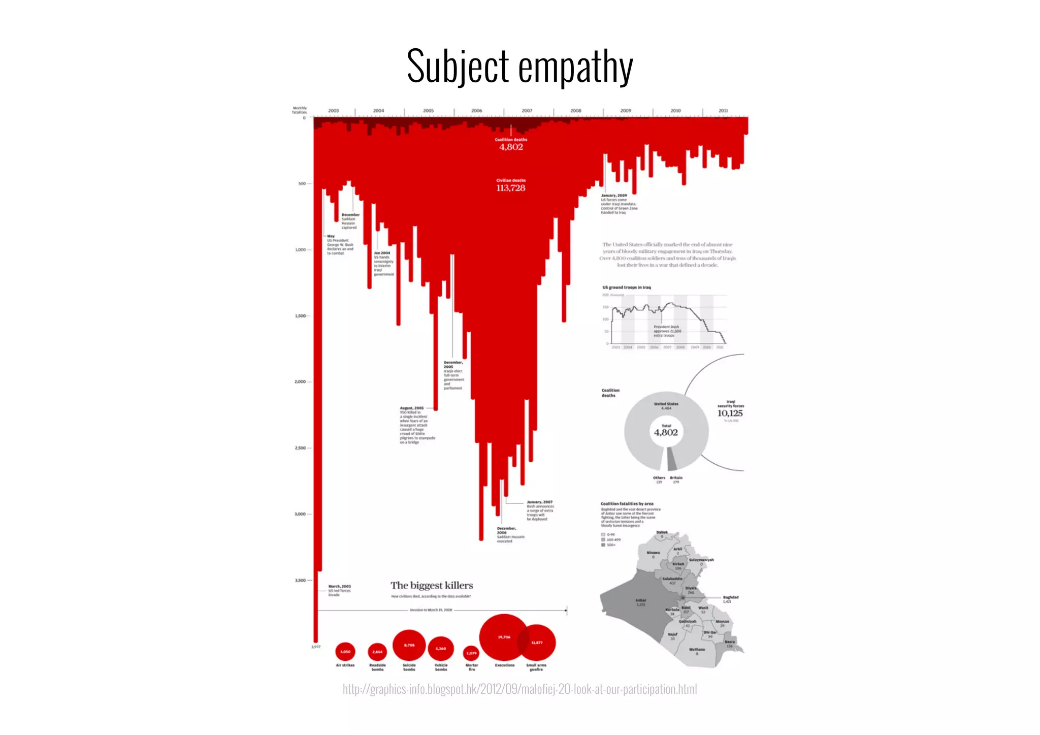 http://graphics-info.blogspot.hk/2012/09/malofiej-20-look-at-our-participation.html
Subject empathy
 